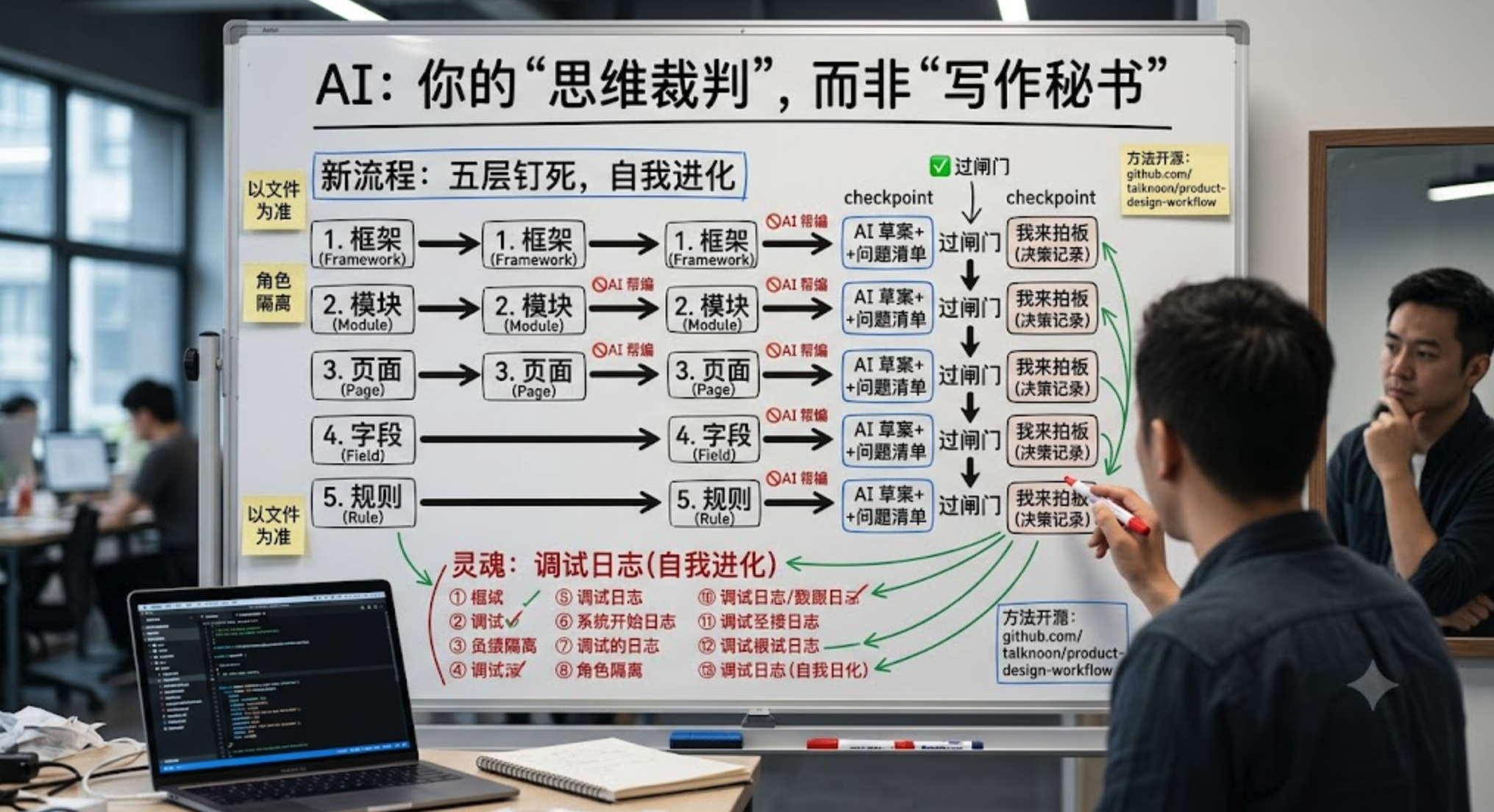 别让 AI 替你写 PRD——让它逼你想清楚